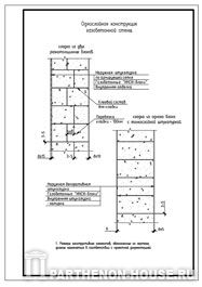 Строительство домов из газобетона (блоков). Однослойная конструкция газобетонной стены.