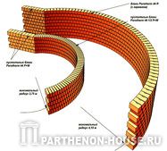 Арочные стены из блоков Porotherm